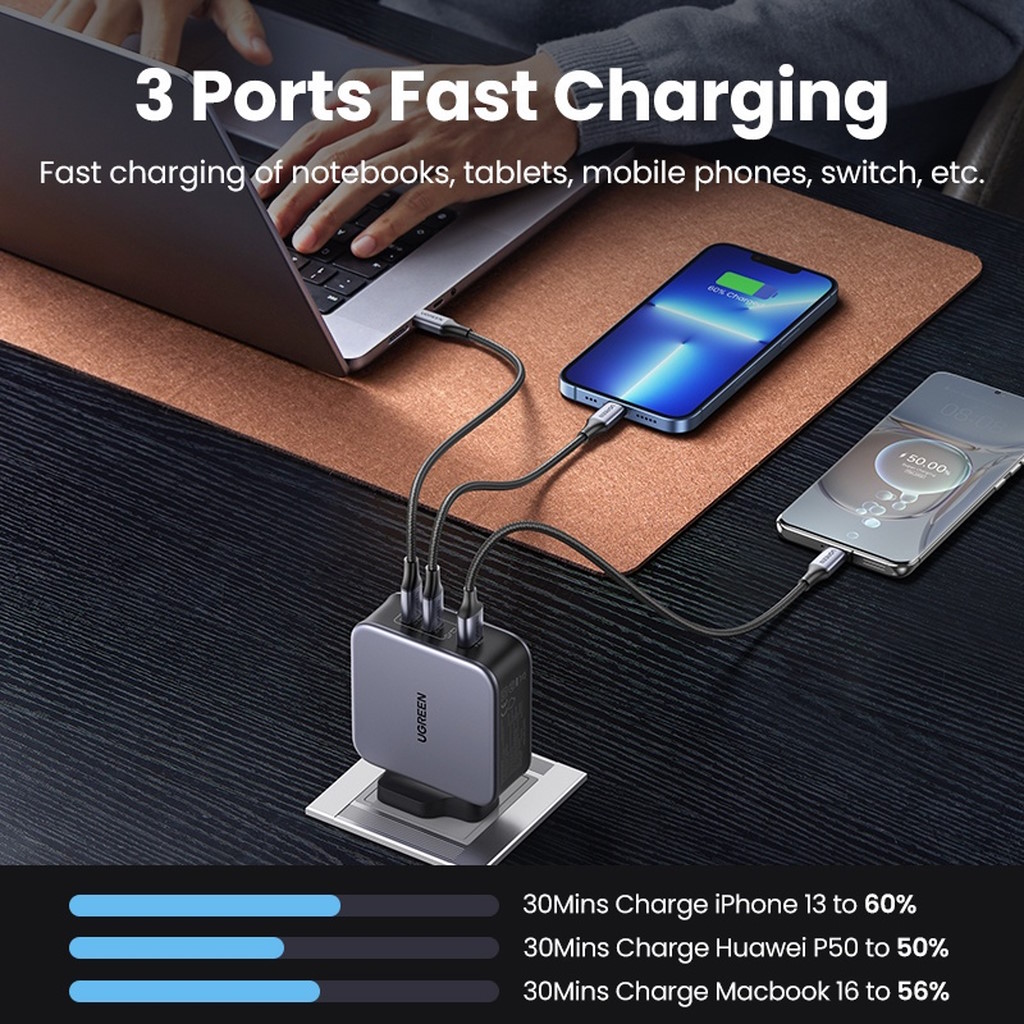 UGREEN 140W USB C Charger Nexode PPS PD 3.1 3-Port GaN Laptop Charger  Compatible