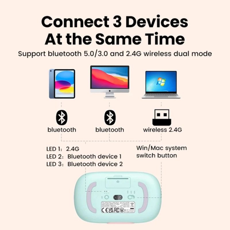 UGREEN FUN+ Wireless Mouse 2.4GHz + Bluetooth 5.0 - SweetLoot PC