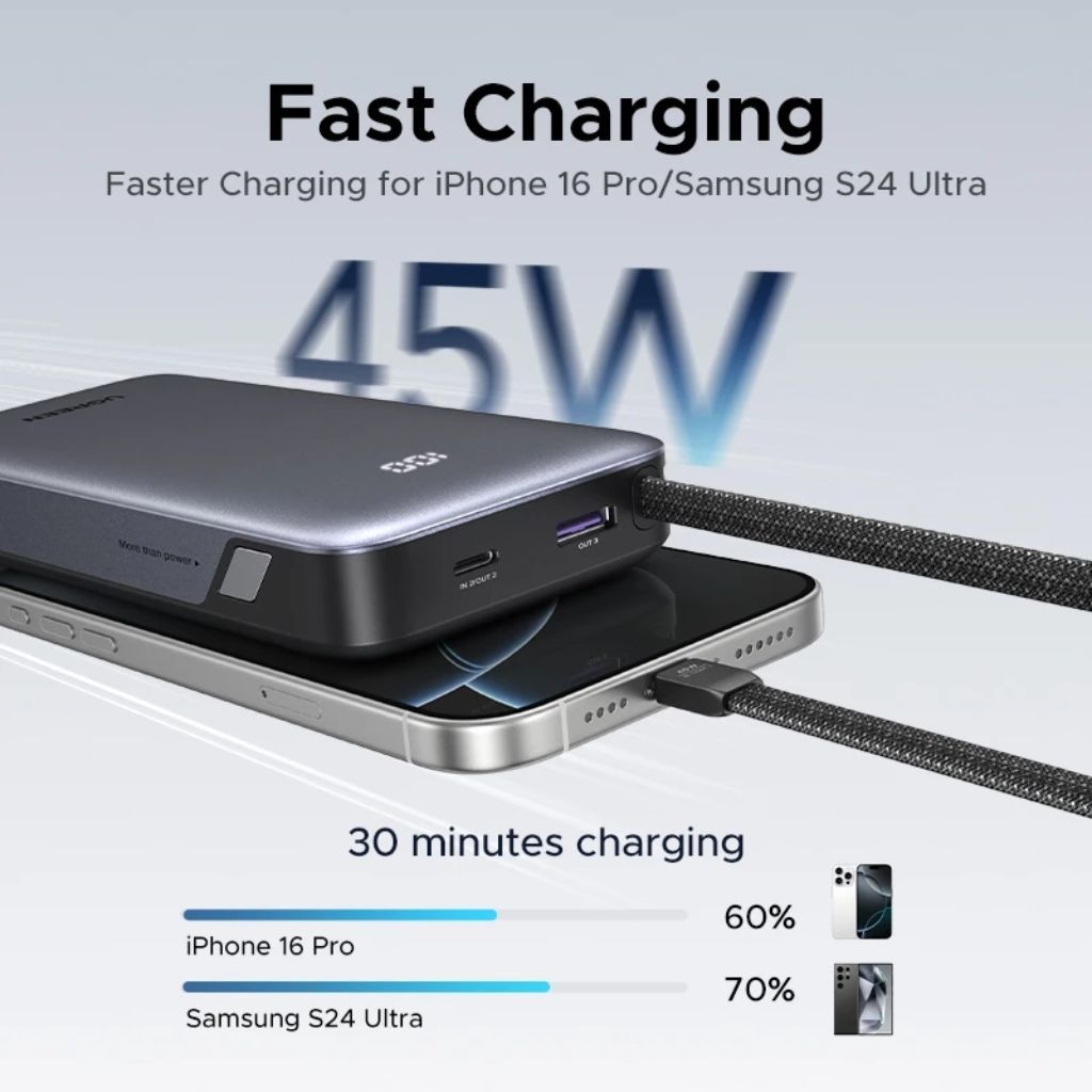UGREEN 20000mAh 45W Fast Charging Power Bank with Built-In Cable - Image 2