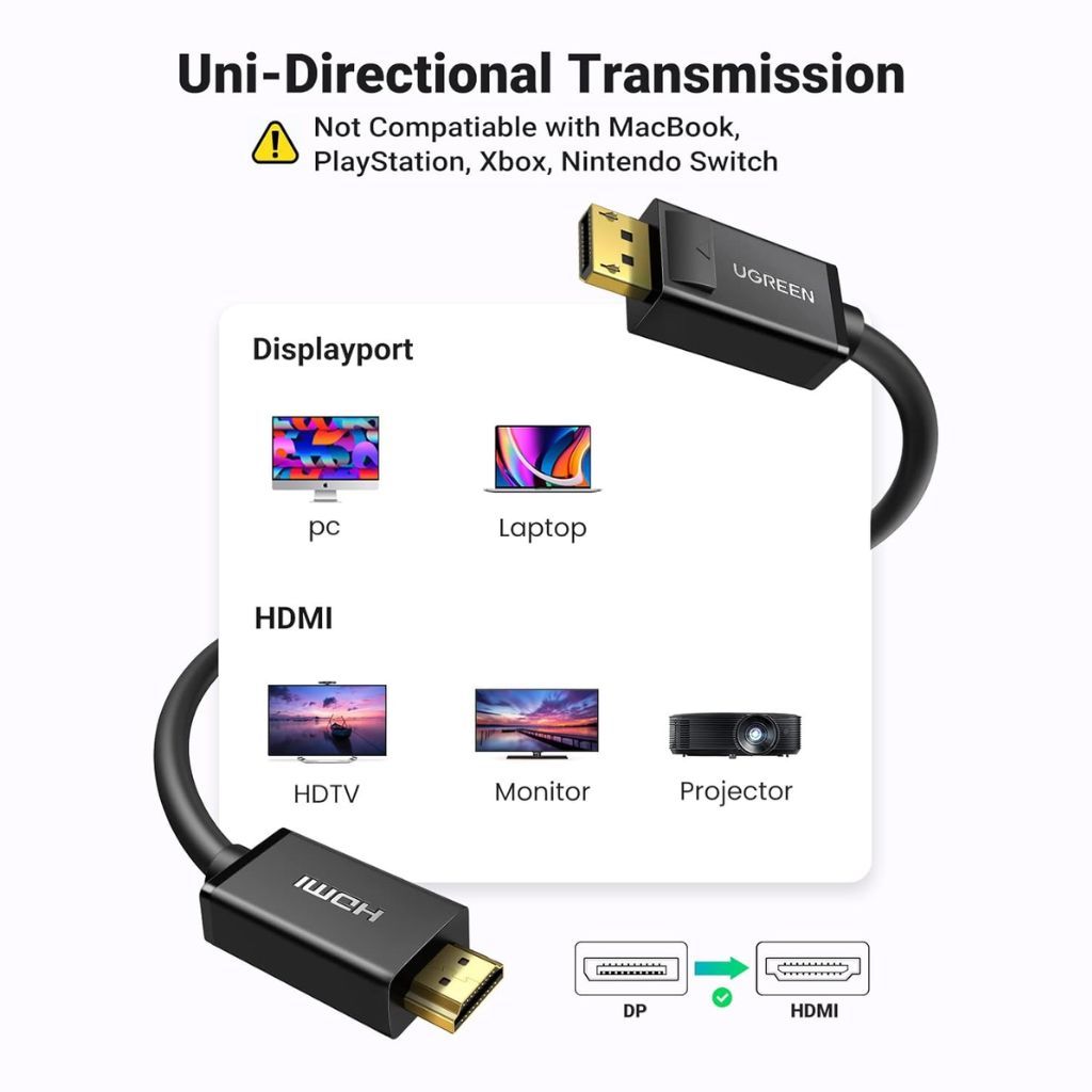 UGREEN 4K DisplayPort Male to HDMI Male Cable - Image 7