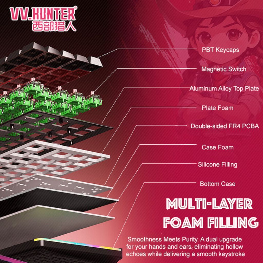 VV.Hunter CK68 Ultra 68-Key High-Speed Magnetic Switch Mechanical Keyboard - Image 3