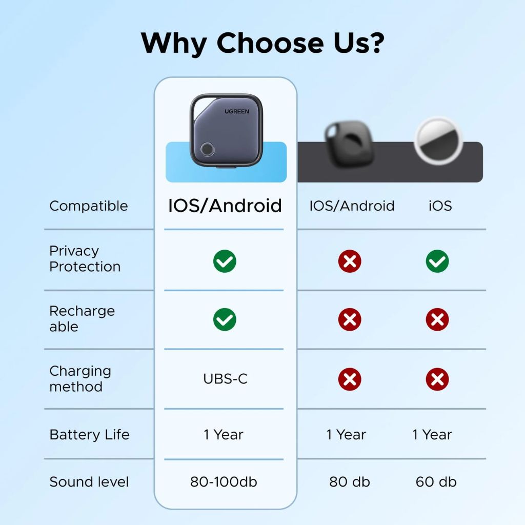 UGREEN Finetrack Duo Finder Pro for iOS and Android - Image 9