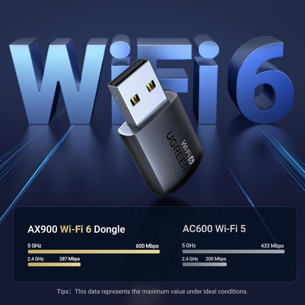 UGREEN AX900 USB Dual Band WIFI6 WI-FI Adapter - Image 2
